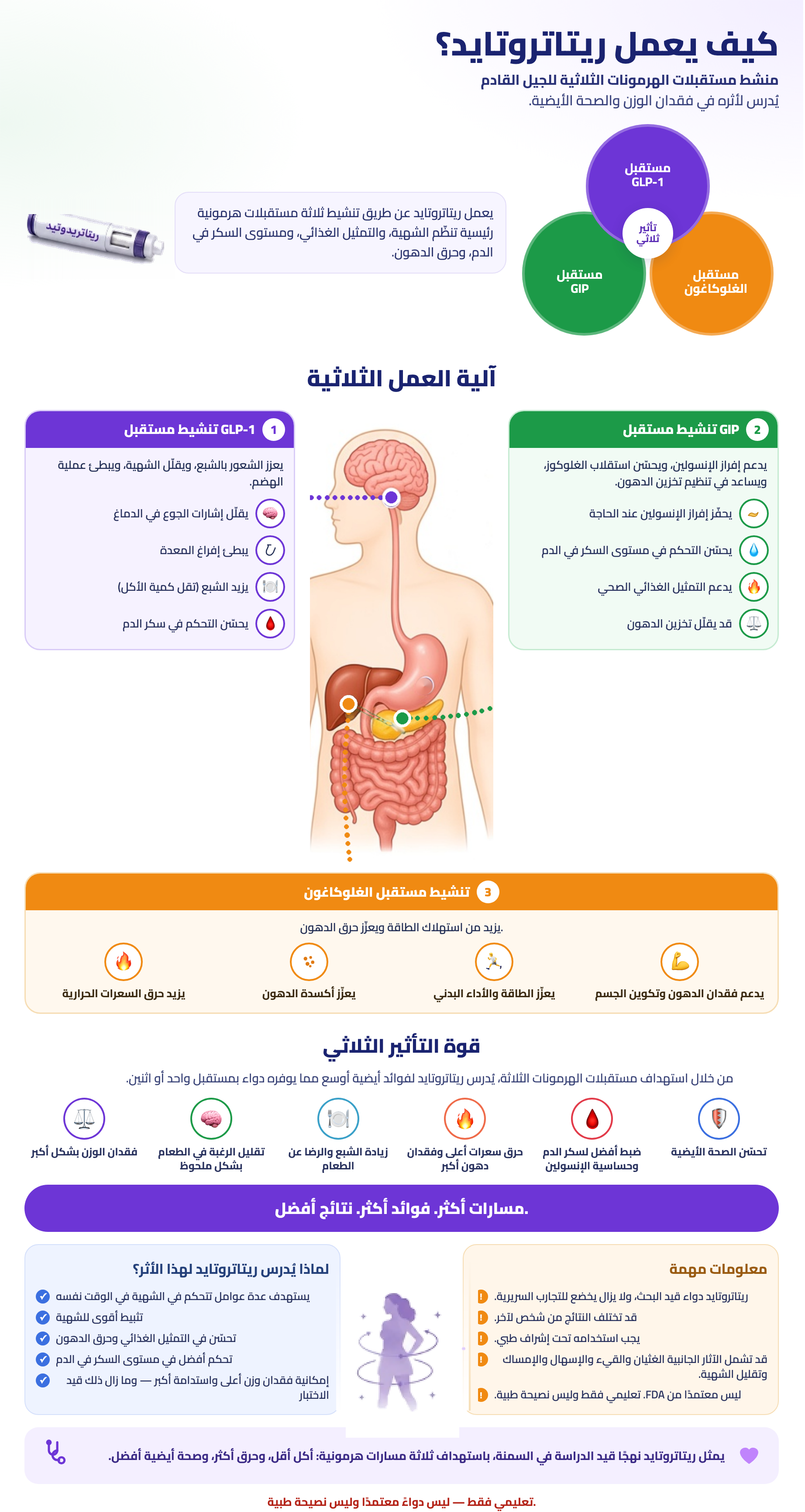 كيف يعمل ريتاتروتايد؟